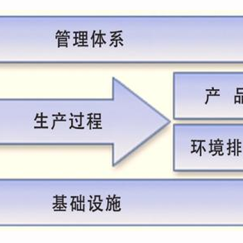 河南綠色工廠企業核查指導與咨詢服務 推動企業綠色轉型與可持續發展